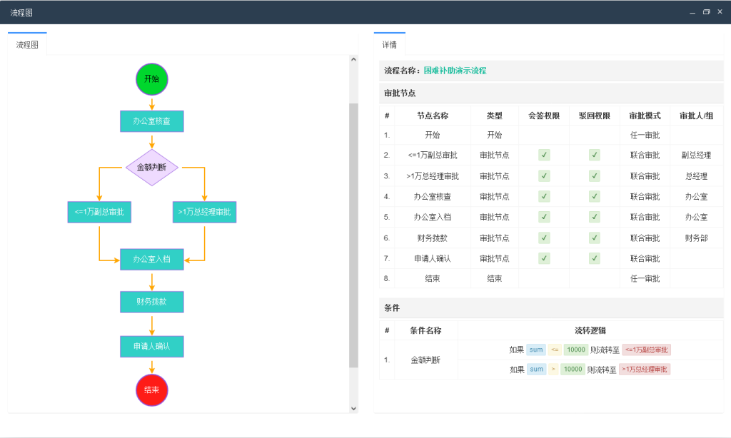 图片[3]-【最新版】Fastflow工作流系统源码+uniapp全开源-精品源码资源网-网站源码,小程序源码,公众号模块,APP源码