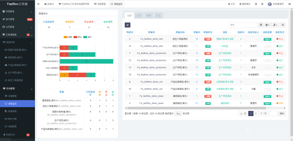 图片[7]-【最新版】Fastflow工作流系统源码+uniapp全开源-精品源码资源网-网站源码,小程序源码,公众号模块,APP源码